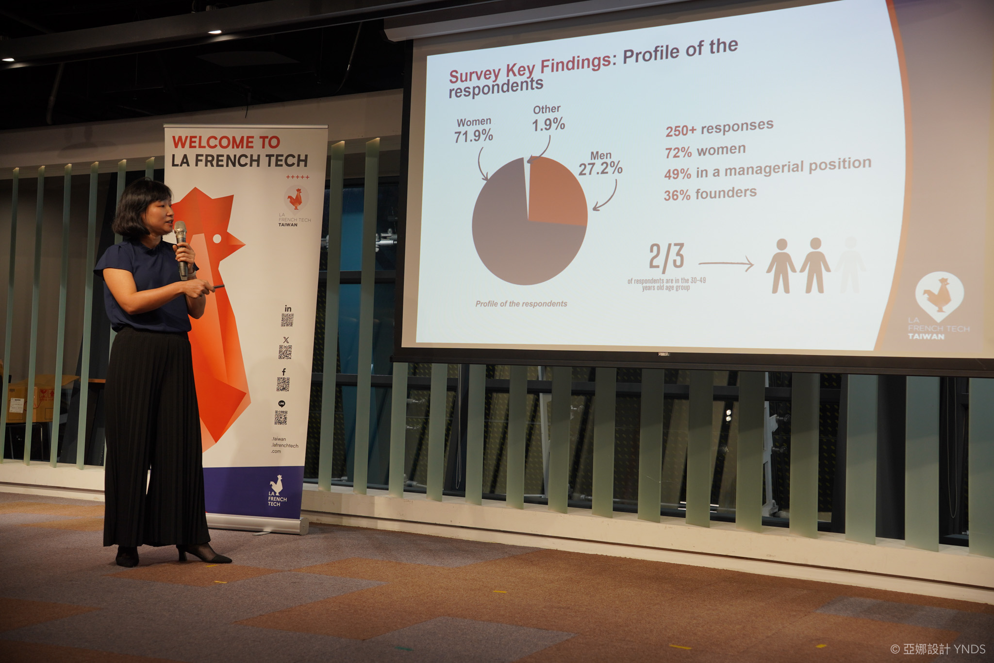 White Paper: Navigating the Gender Gap in Tech Across Taiwan and France (Download Available in English, Chinese and French)